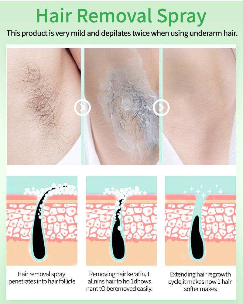 Inhibiting Spray Moisturizing Repair